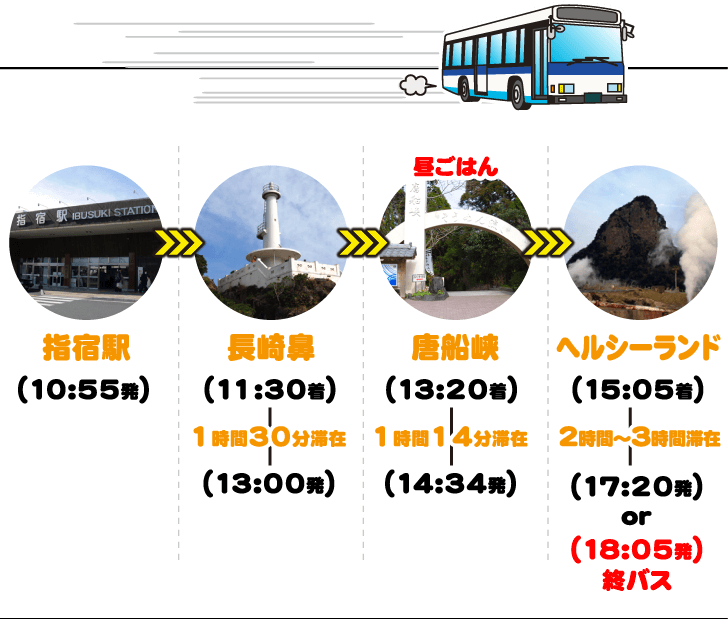 指宿観光_バスおすすめルート
