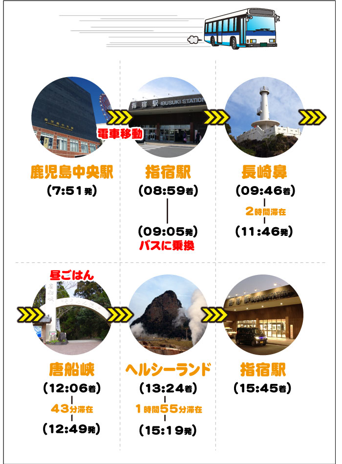 【2023年版】指宿観光のバスおすすめルート