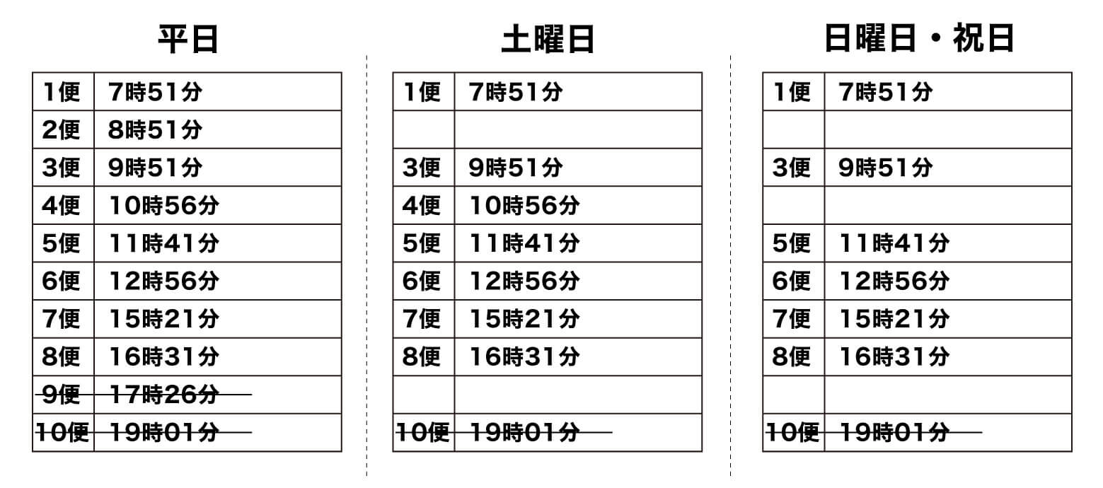 島神宮駅_曜日ごとのバスの時刻表