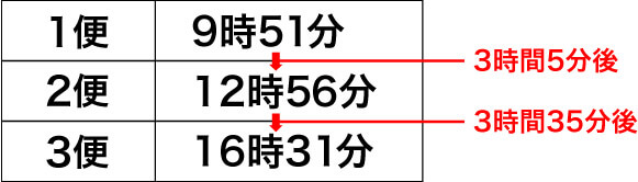 霧島神宮駅_土曜・日曜日・祝日のバスの時刻表