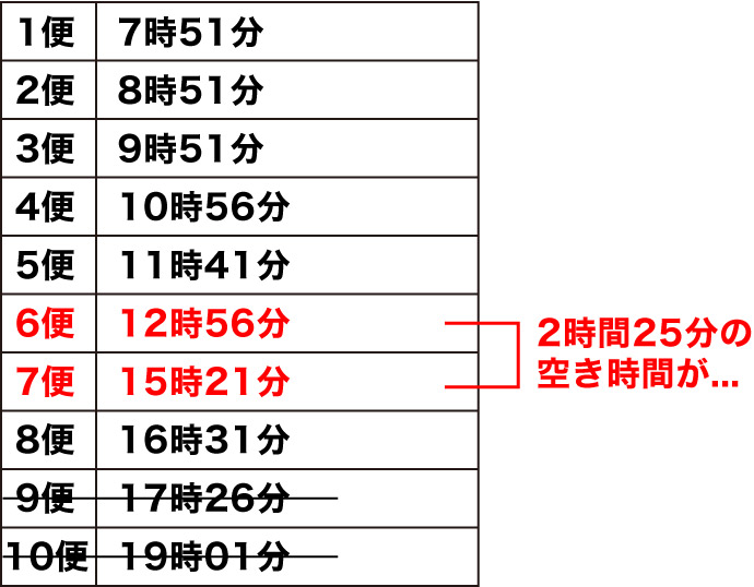 霧島神宮駅_平日のバスの時刻表