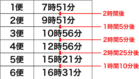 霧島神宮駅_平日のバスの時刻表