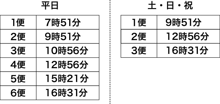 島神宮駅_曜日ごとのバスの時刻表