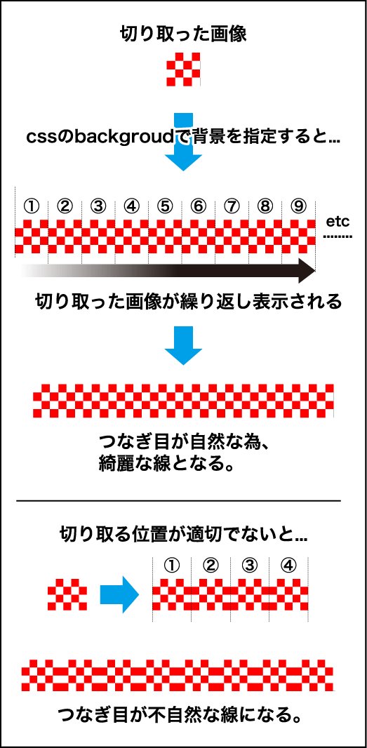 枠線を画像に！border-imageではなくbackgroundで表示させる方法【CSS 
