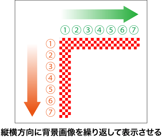 枠線を画像に！border-imageではなくbackgroundで表示させる方法【CSS 