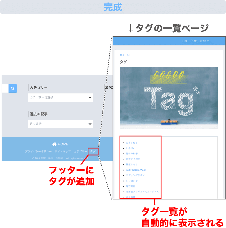 タグ一覧ページがフッターに反映される