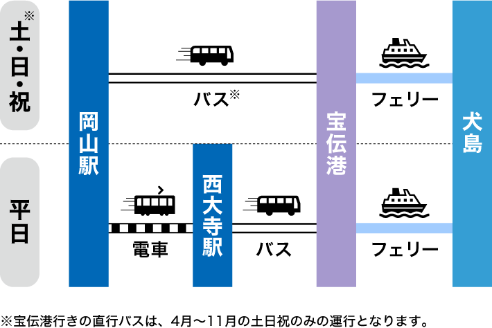 岡山駅から犬島の行き方 犬島行きフェリー乗り場 宝伝港 へ電車 バスでアクセス 日曜 午後 六時半