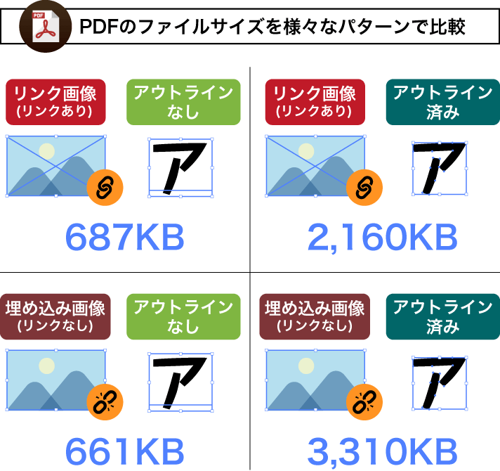 PDFのファイルサイズを様々なパターンで比較