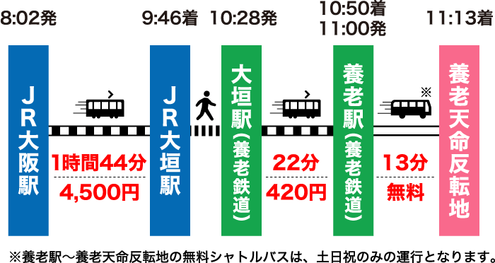 大阪駅から養老天命反転地への行き方･アクセス方法｜所要時間･乗換･運賃まとめ