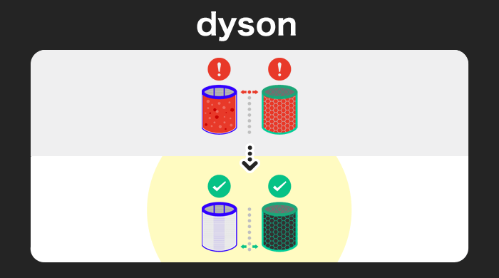 Dyson（ダイソン）の空気清浄機のフィルター交換サインが消えない原因と解決方法
