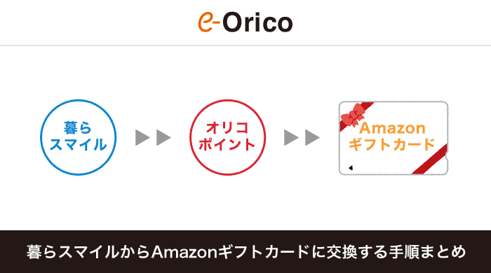 暮らスマイルから移行したオリコポイントをamazonギフト券に交換する方法・手順まとめ